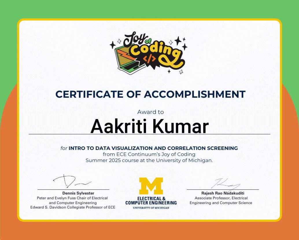 Certificate of Accomplishment from ECE Continuum's Joy of Coding, Data Visualization thumbnail